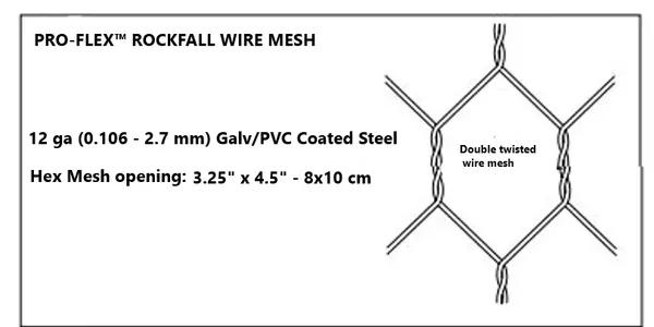 12 gauge rock fall net