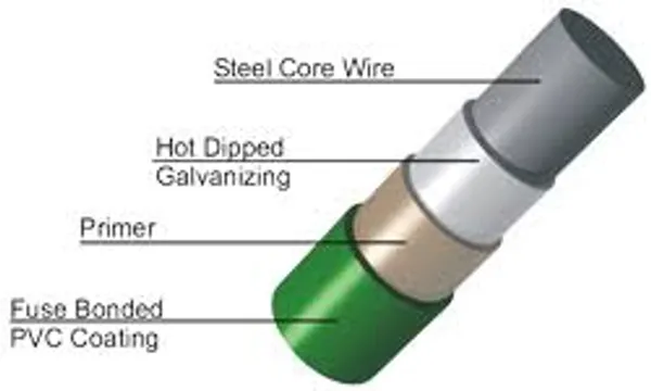pvc coated wire mesh